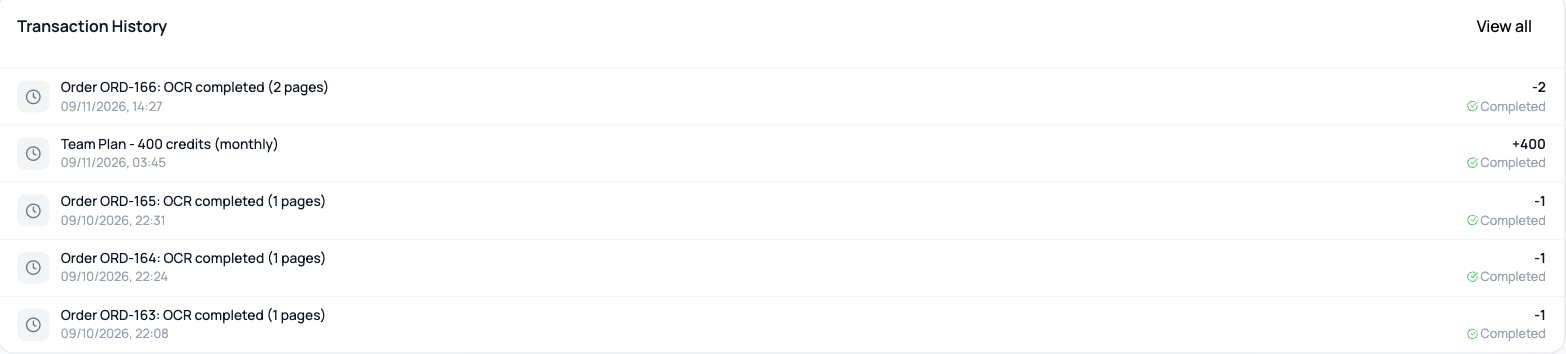 Credit history showing the source of each transaction